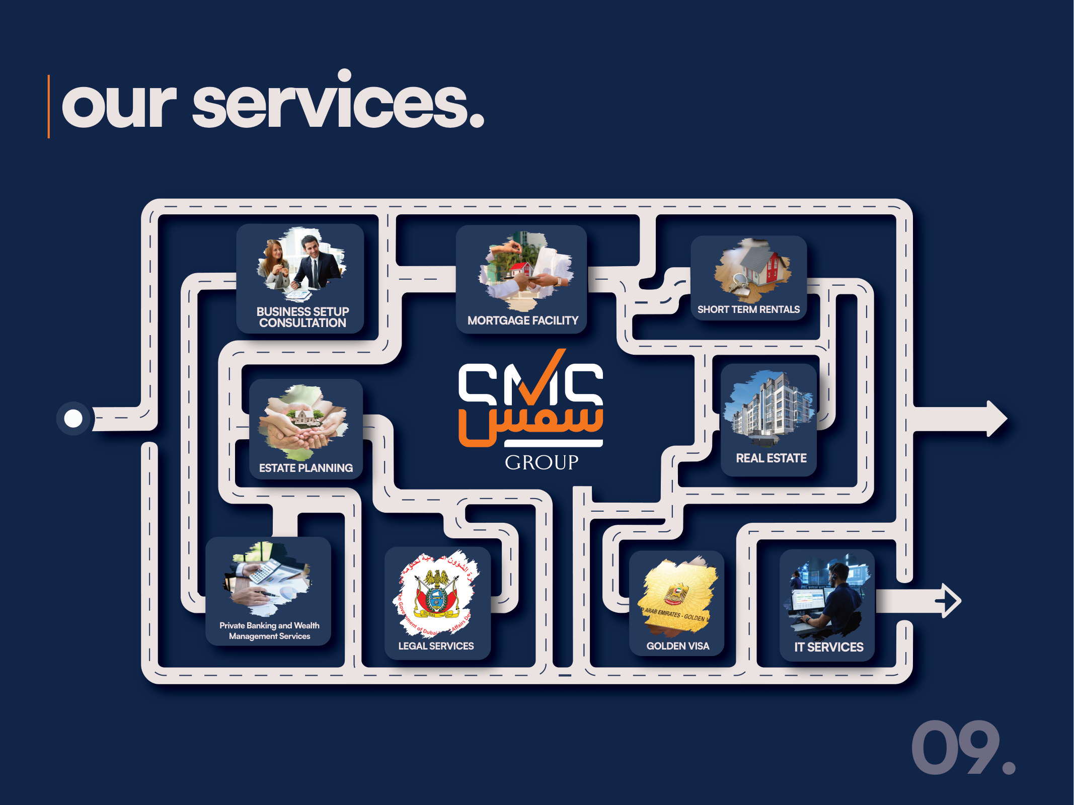 SMS Group Company Profile — page 10